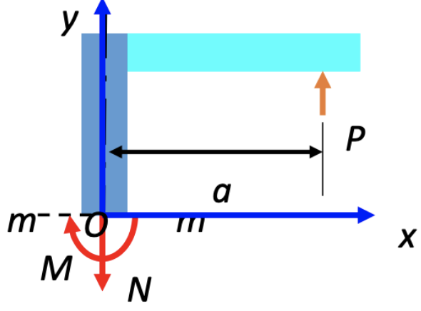 Solution 1-1