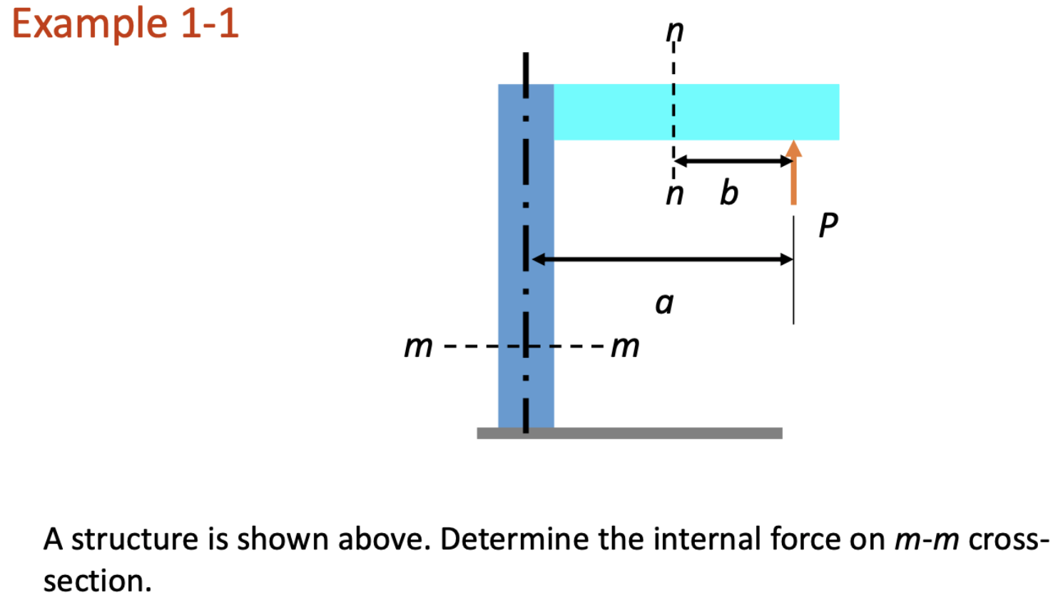 Example 1-1