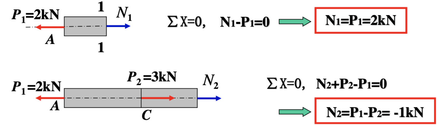Solution 2-1