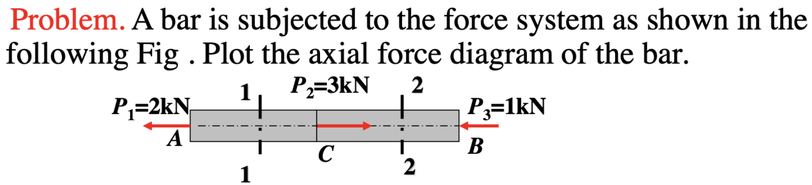 Example 2-1
