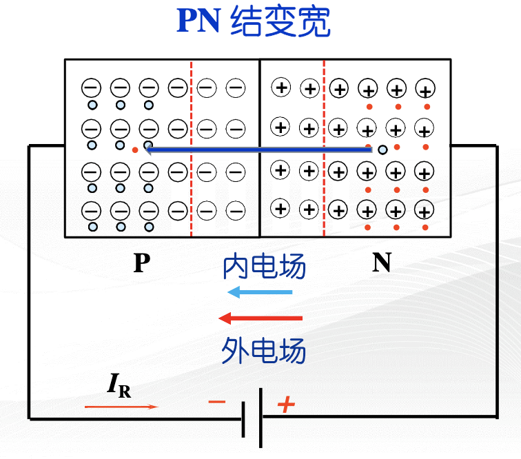 反向截止
