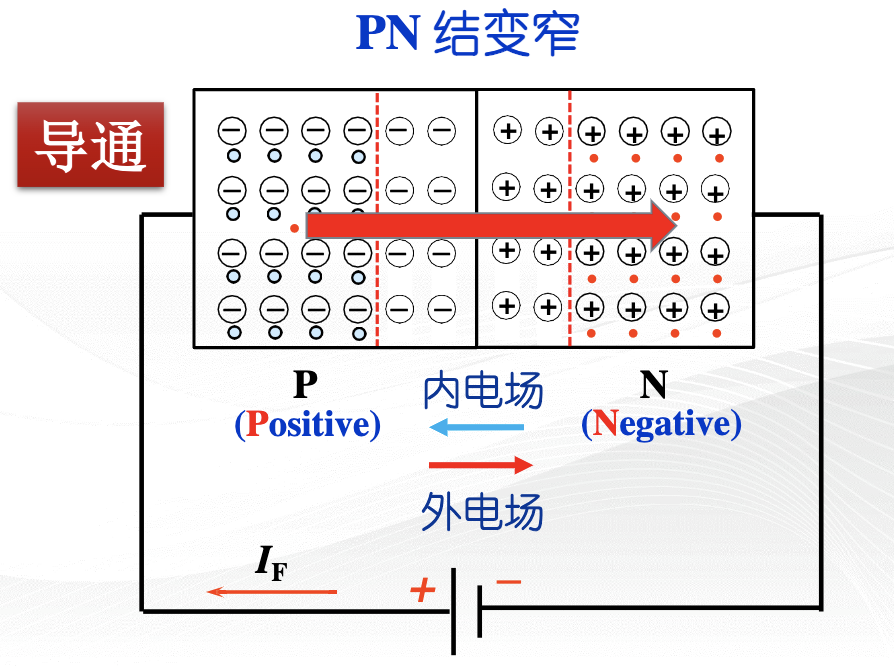正向导通